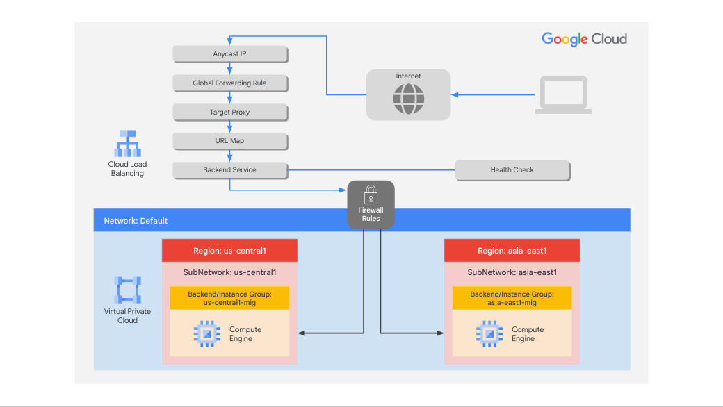 Network diagram