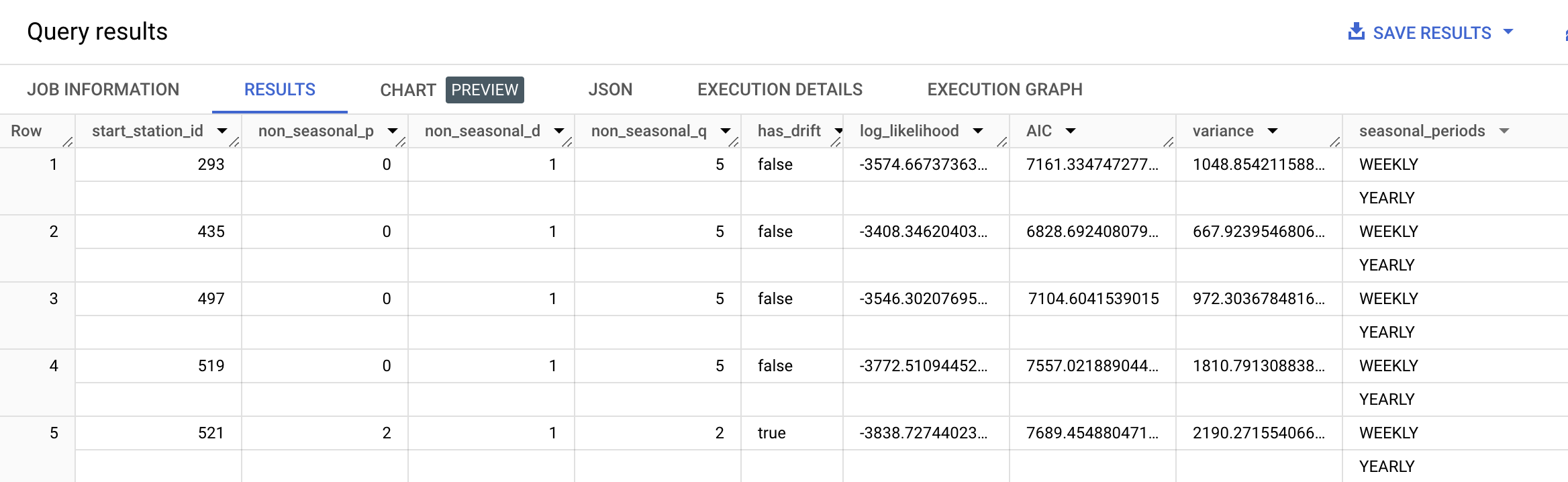 Query results table