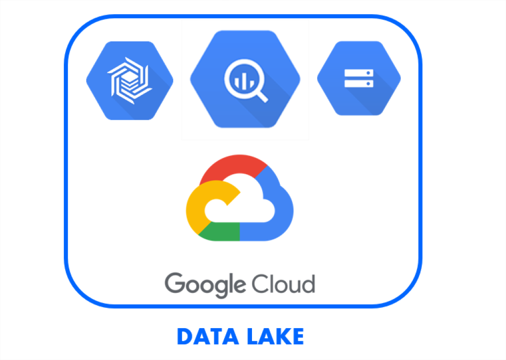 Badge for Data Lake Modernization (Hadoop) on GCP