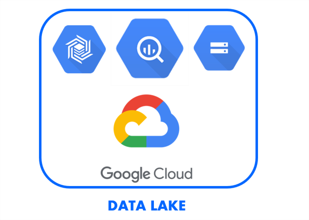 Значок за Data Lake Modernization (Hadoop) on GCP