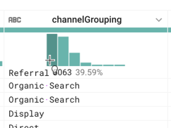 channelGrouping column