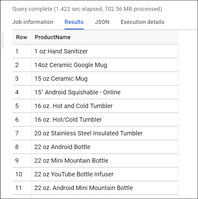 The Results tabbed page displays a table containing numerous rows of ProductName.