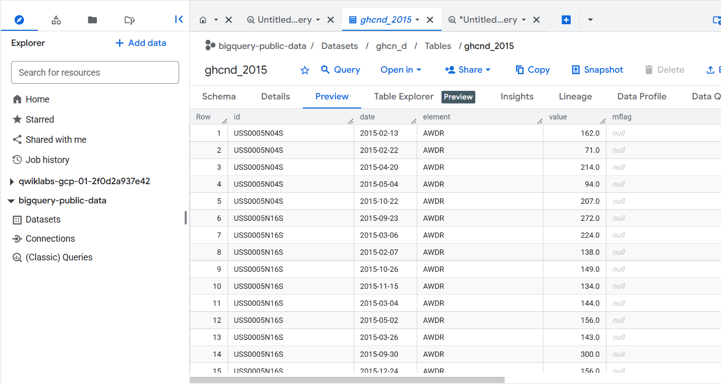 ghcnd_2015 Schema tabbed page