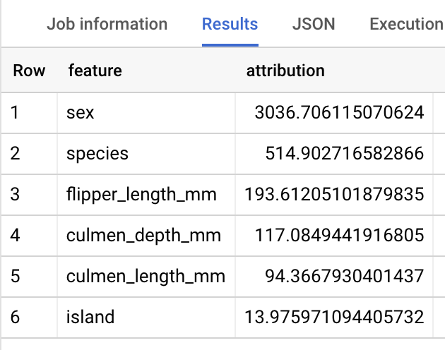 The Query results page displaying six rows of data below the column headings: Row, feature, and attribution