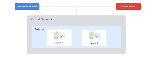 diagrama
