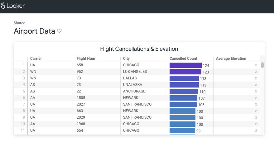 [Airport Data] ダッシュボード