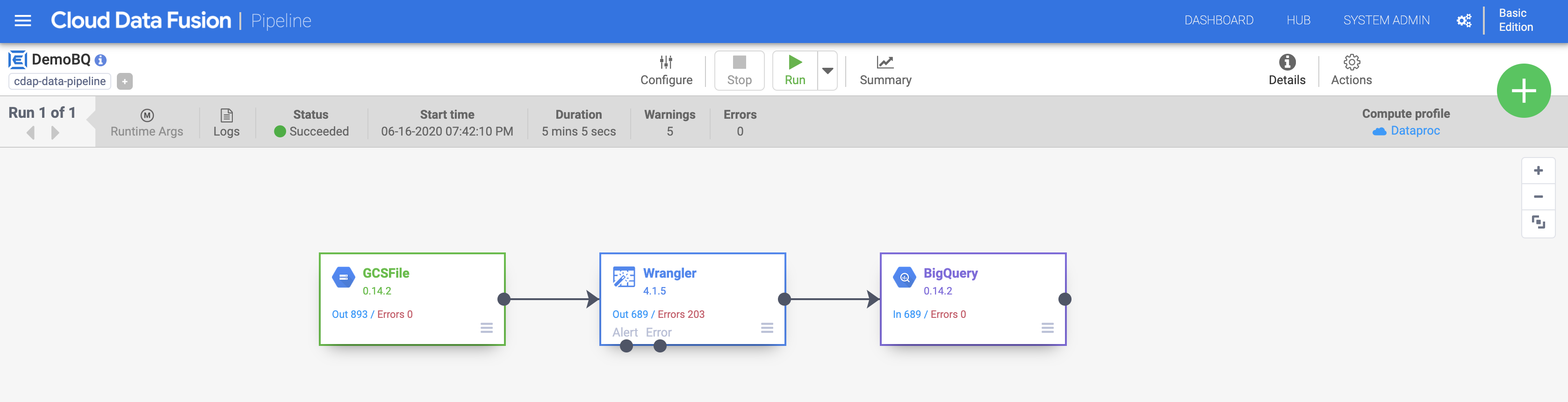 Building Transformations and Preparing Data with Wrangler in Cloud Data  Fusion | Google Cloud Skills Boost