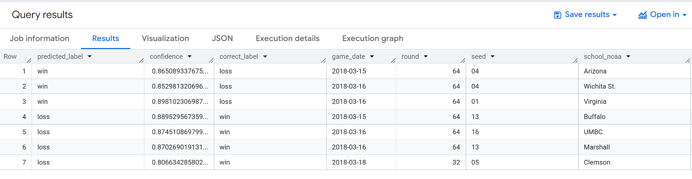 Query results screen displaying win/loss prediction output