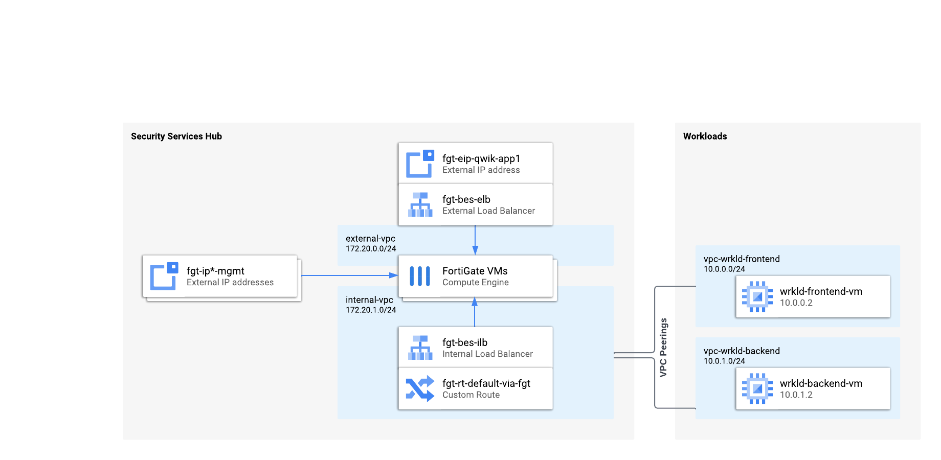 Lab architecture diagram