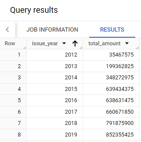 Image query results with issue_year and total_amount