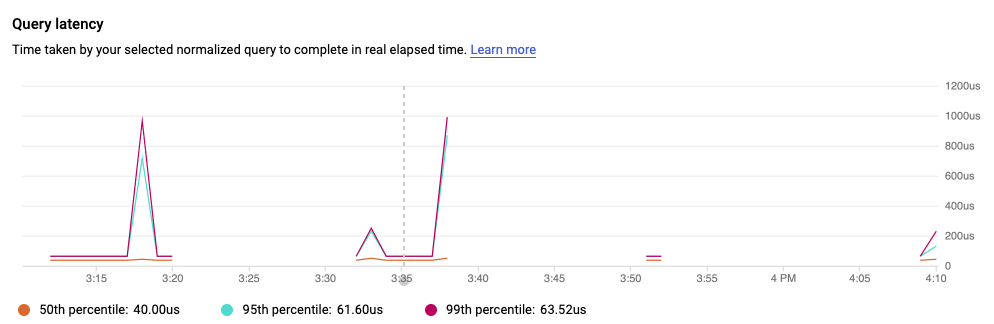 Query latency graph