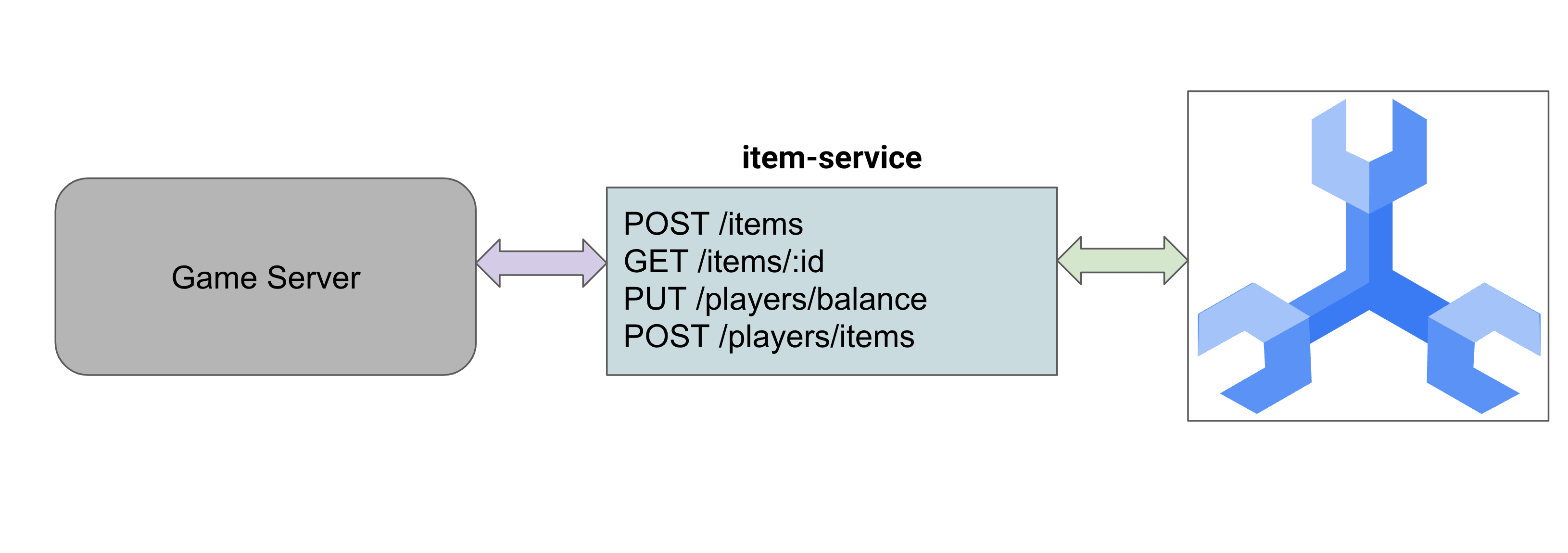 item service