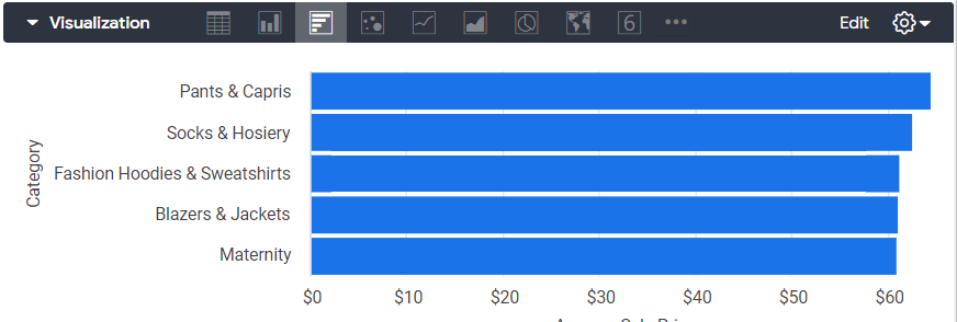 Bar graph within the Visualization dropdown