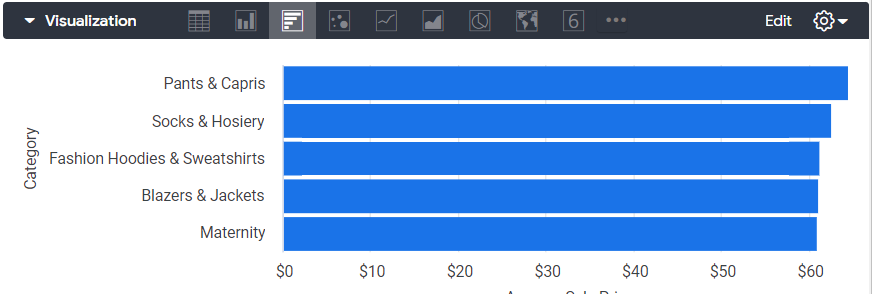 Gráfico de barras en el menú desplegable Visualization