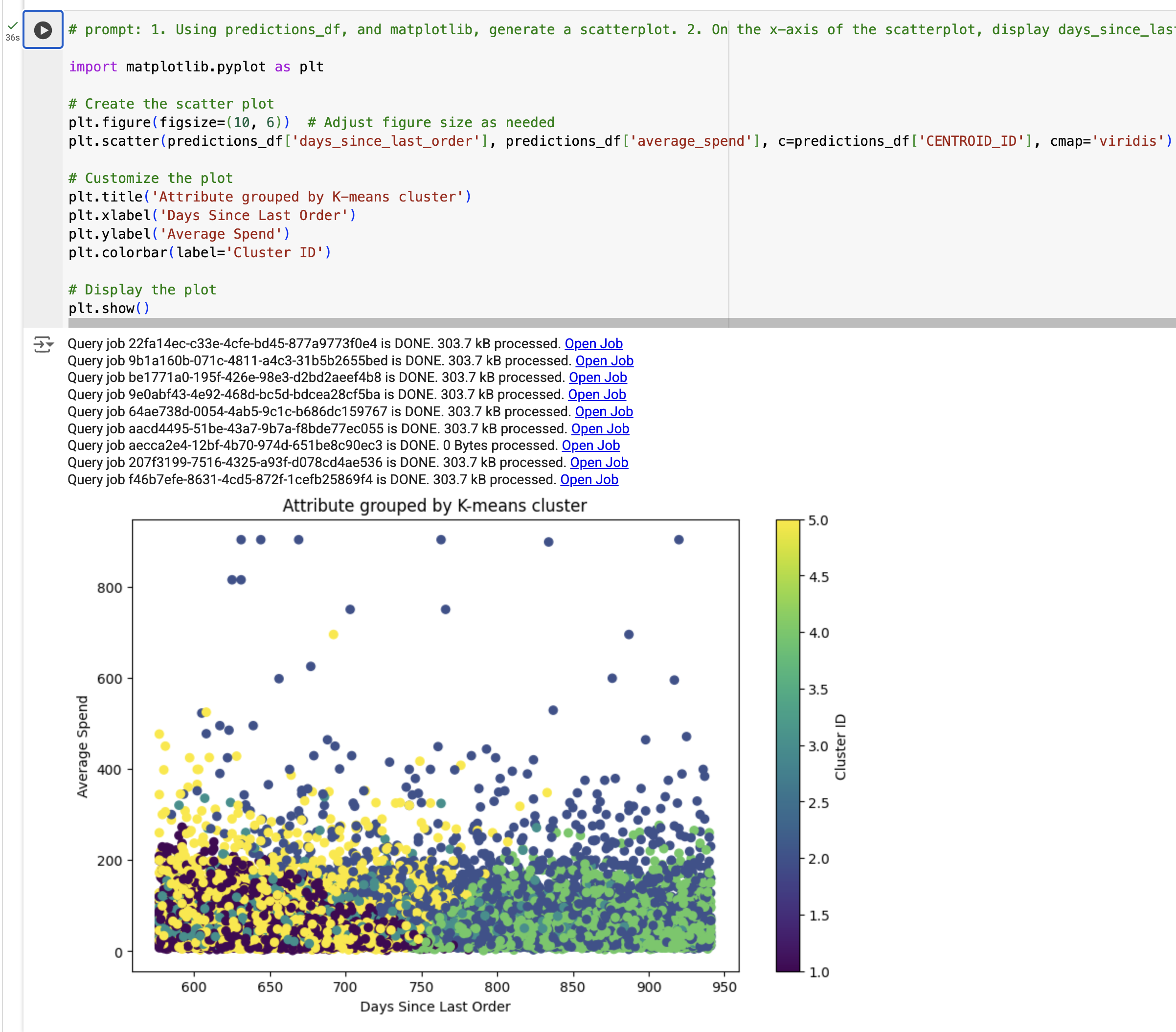 Visualization