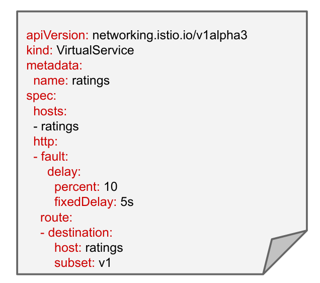 Fault Injection Delays example, which includes its name, API version, and percent.