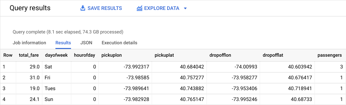 Tabelle mit Abfrageergebnissen