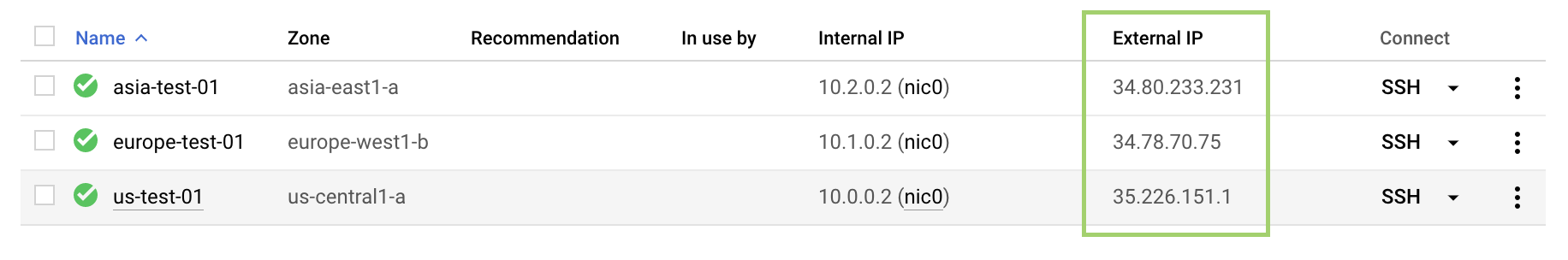 The highlighted External IP column displaying three IP addresses