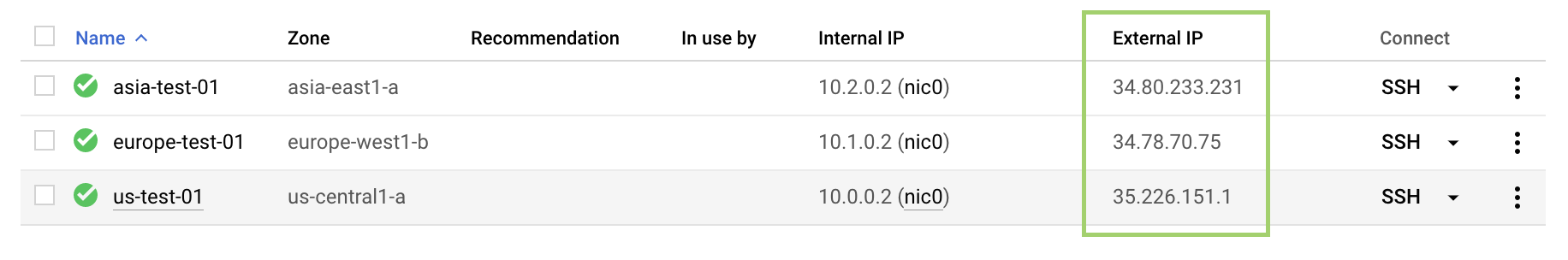 ハイライト表示された [外部 IP] 列に 3 つの IP アドレスが表示されている