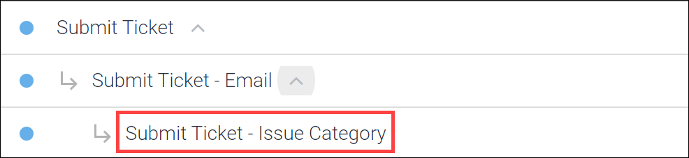 The latest follow-up intent highlighted within the ticket path, i.e. Submit Ticket - Issue Category.