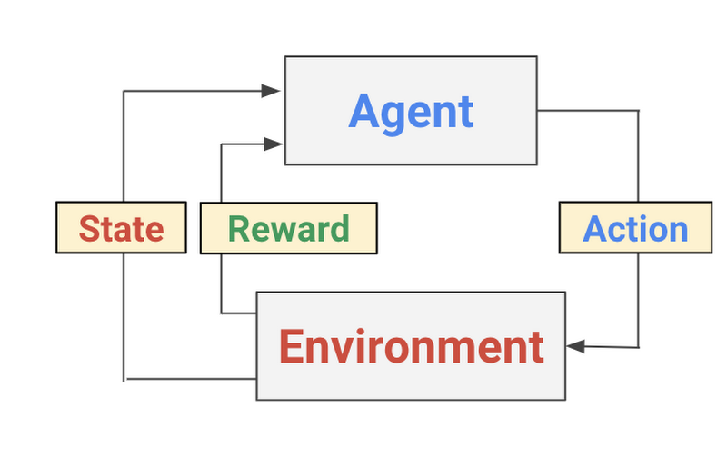 Conceptual process diagram
