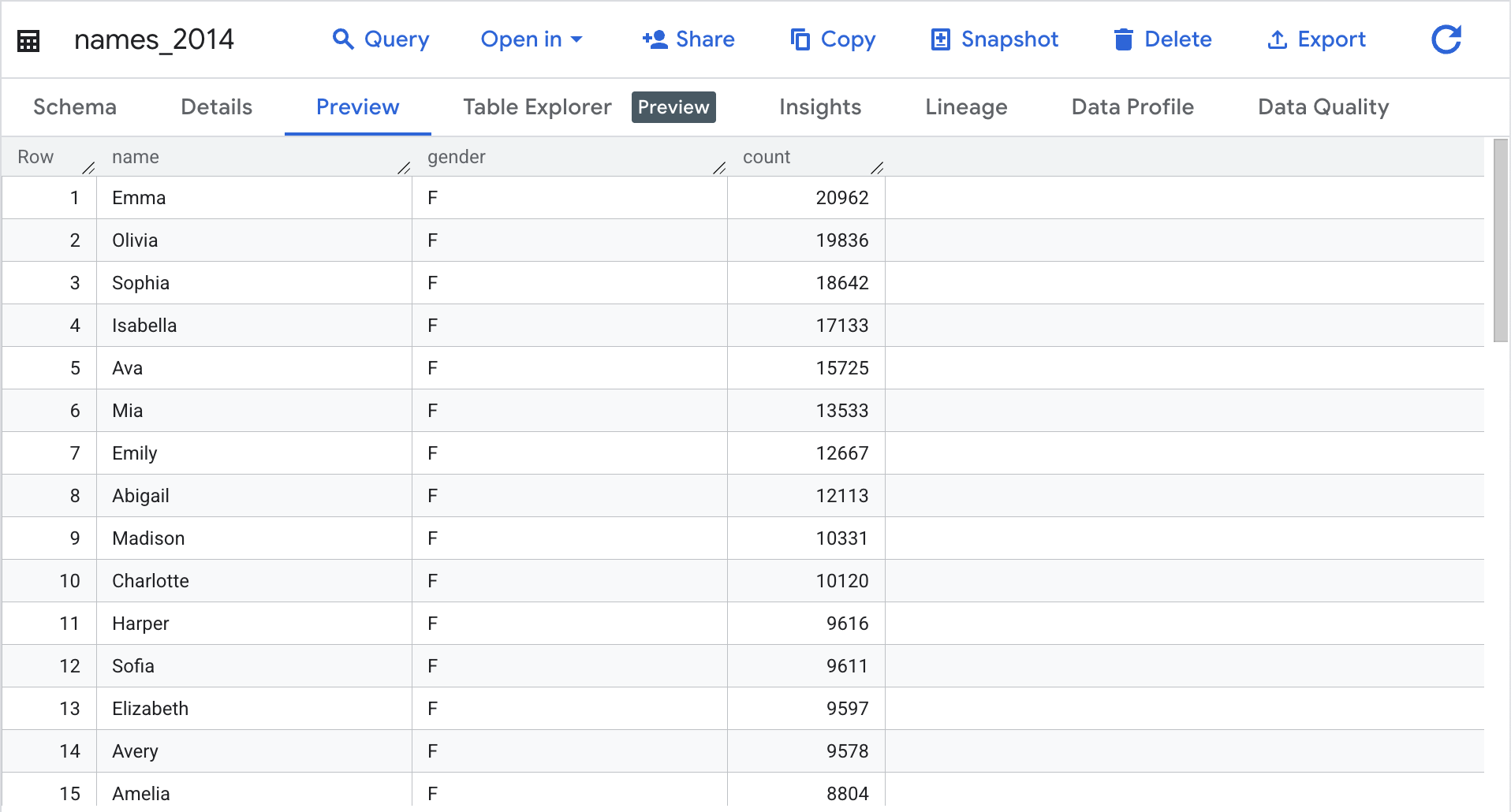 Preview tabbed page displaying several rows of data below the four column headings: Row, name, gender, and count