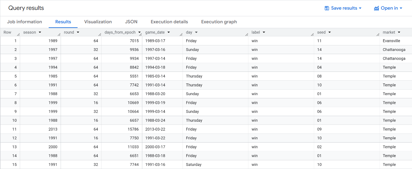 Query results tabbed page displaying several rows of data for column headings such as season, round, and game_date