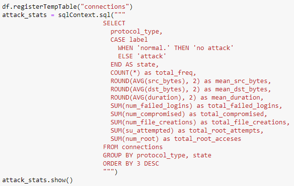 SparkSQL query definition in Jupyter