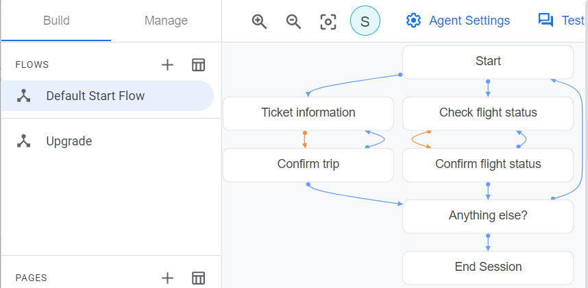 The Default Start Flow page