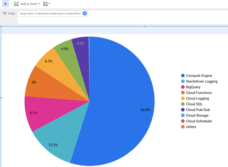 Ciclo de vida da assinatura  Sistema de faturamento do Google