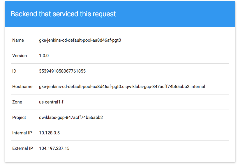 Backend yang melayani permintaan ini