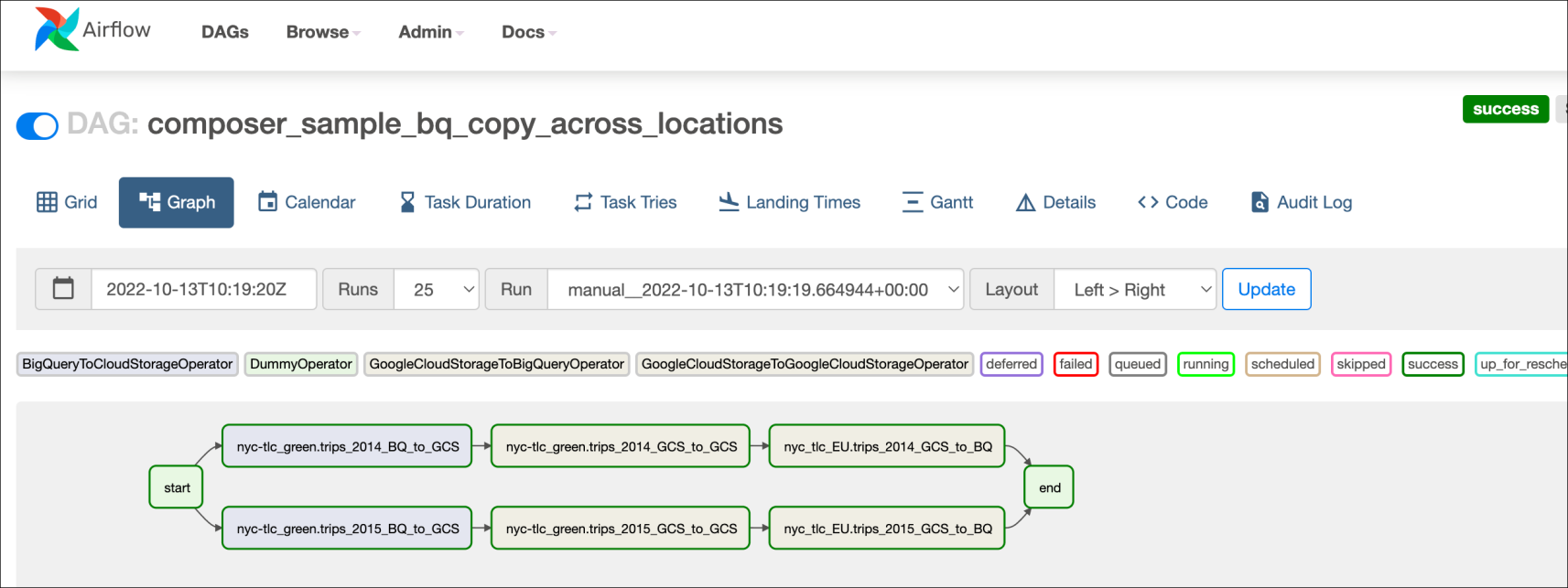 DAG Graph View