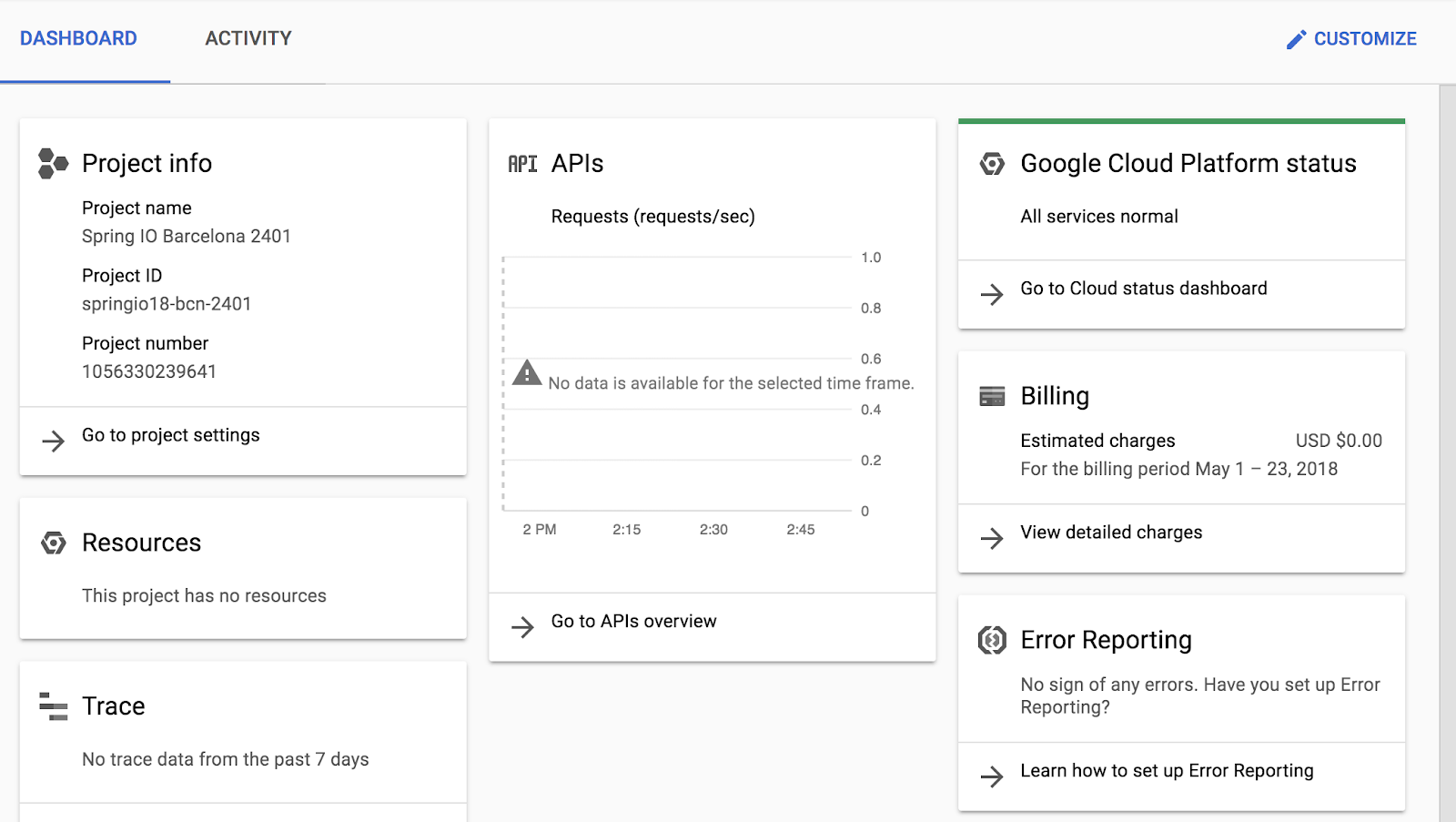 Project dashboard tabbed page