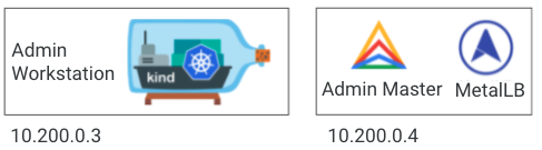 The Admin Workstation and Admin Master logs.