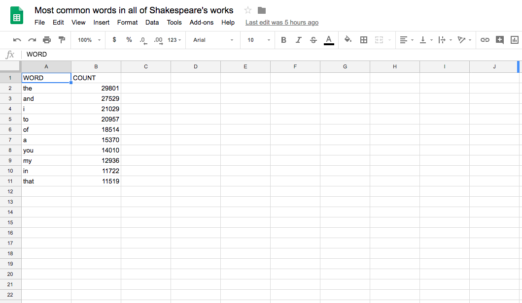 Most common words in all of Shakespeare's works spreadsheet