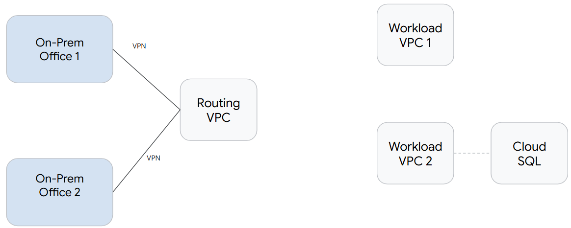 lab resources diagram