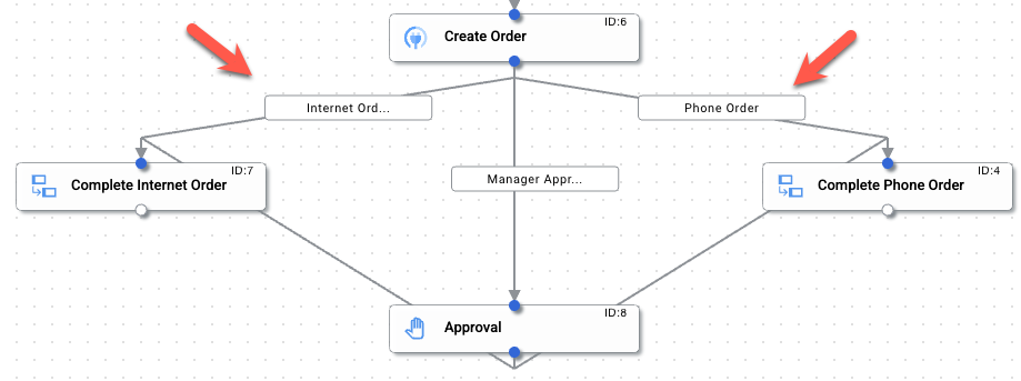 workflow that shows 2 pre-built Edge conditions that will be modified