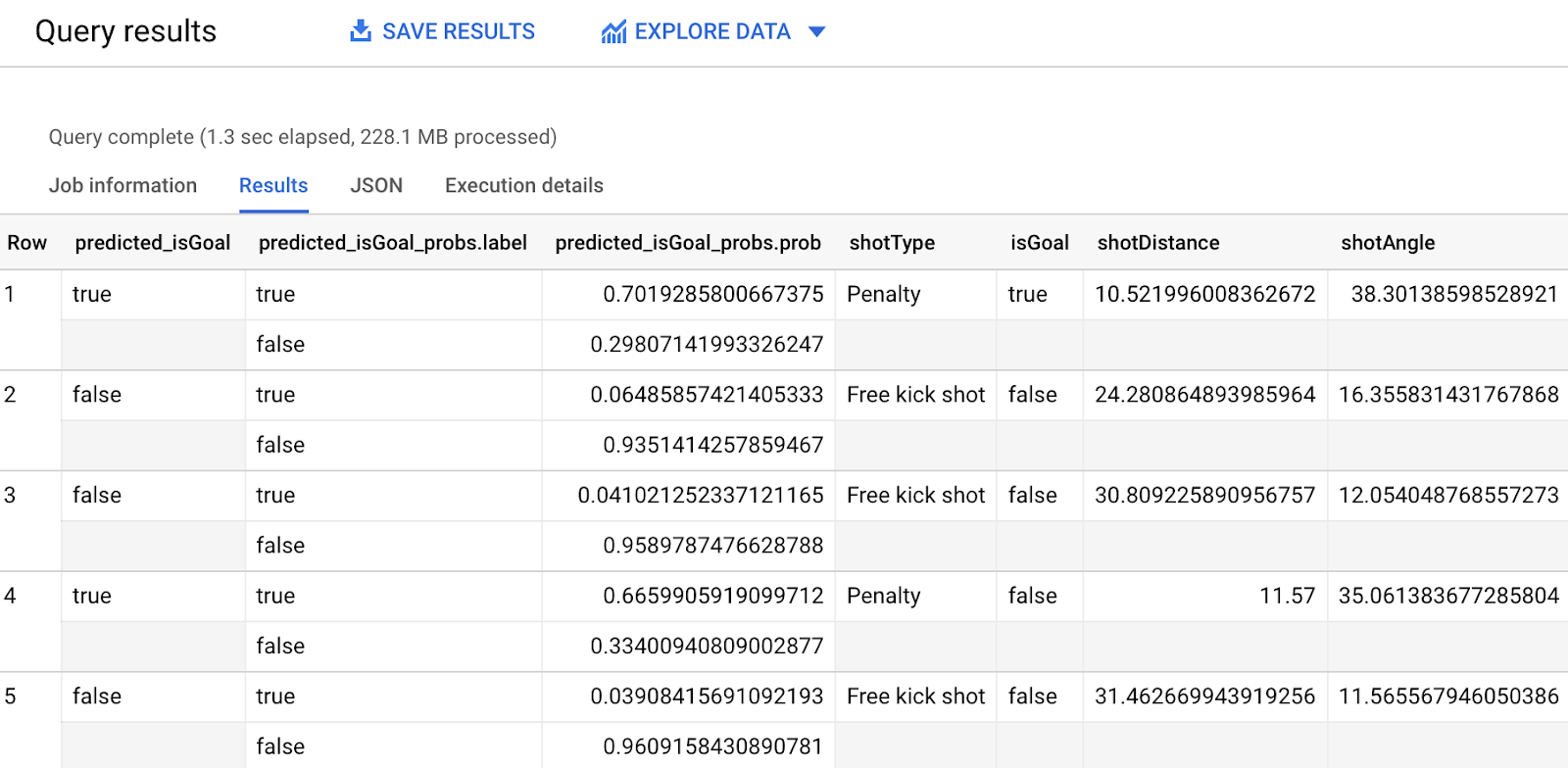 Results tabbed page displaying five lines of query results.