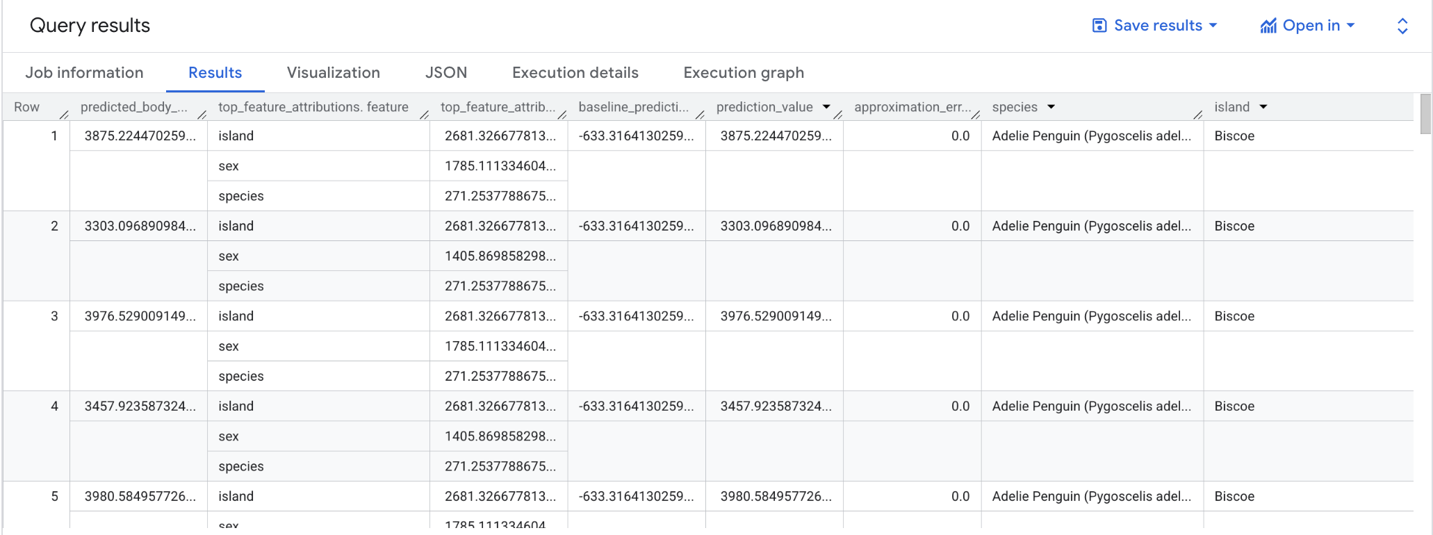 The Query results page
