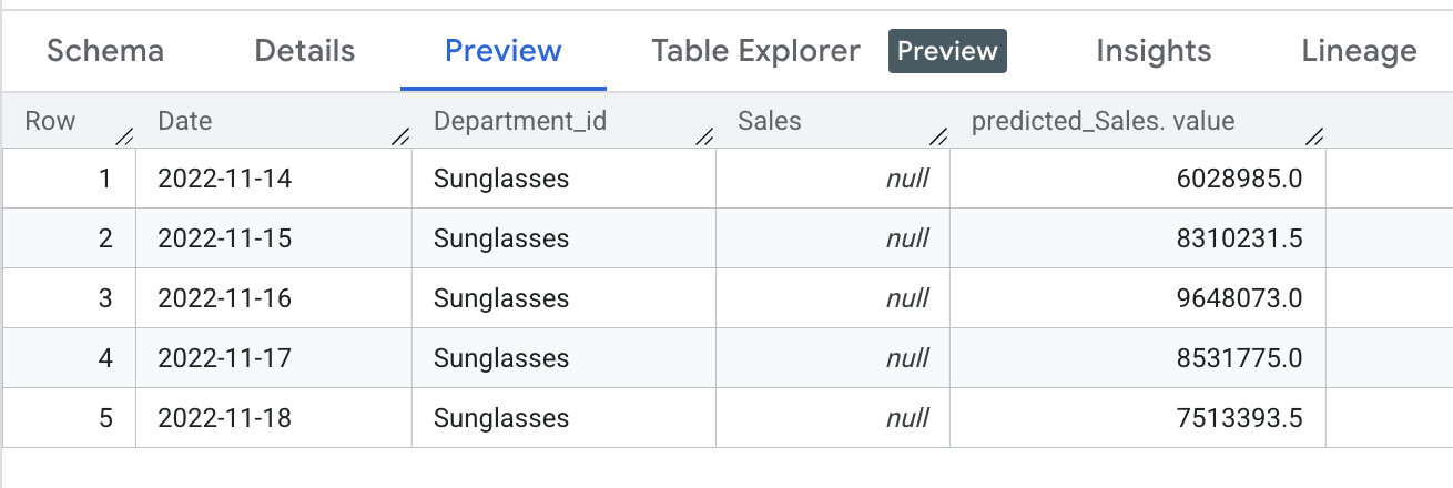 Batch inference output data