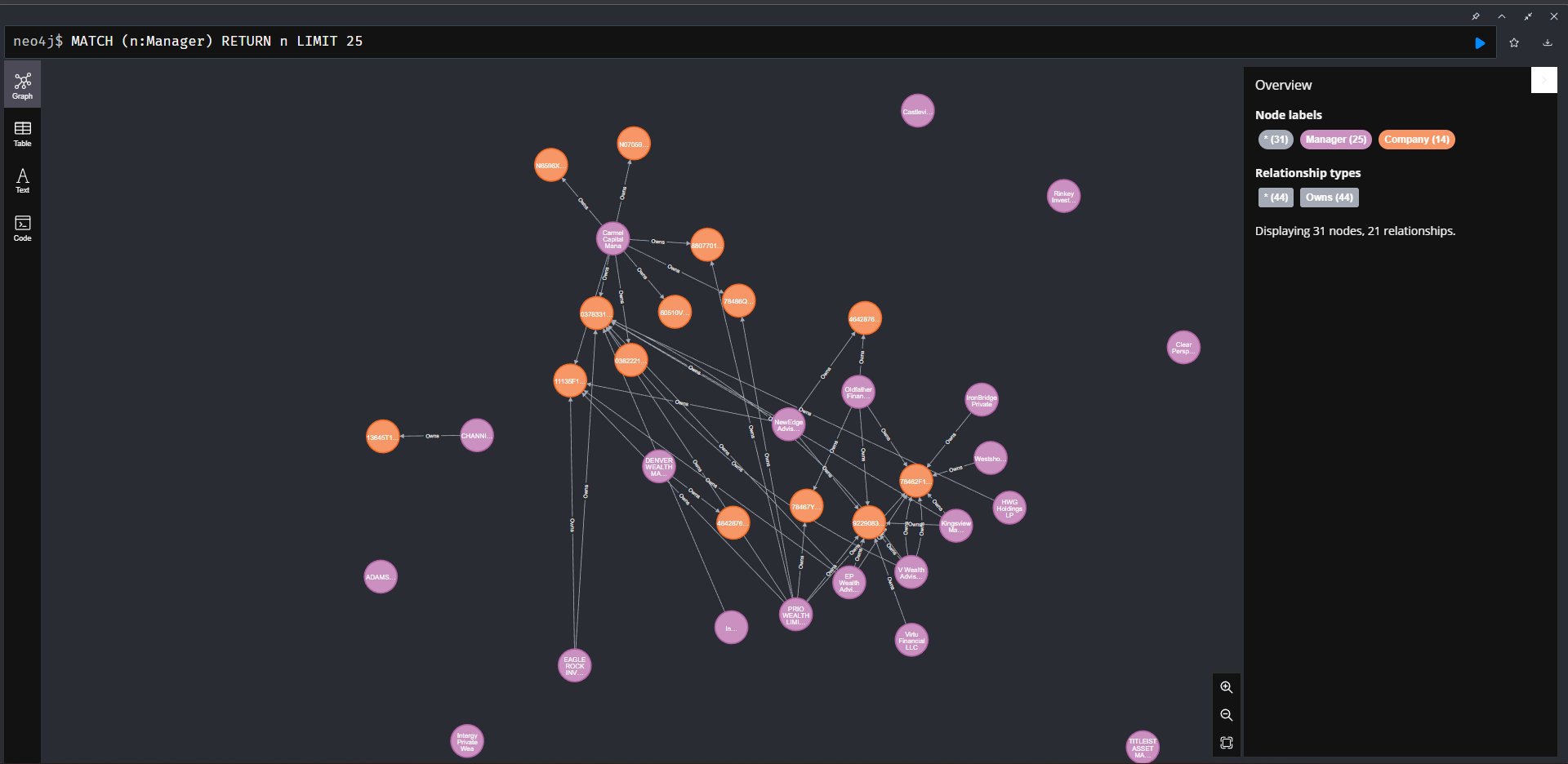 Recurrent connections within the graph