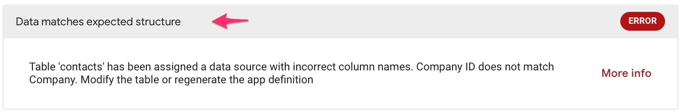 Data structure error notification.