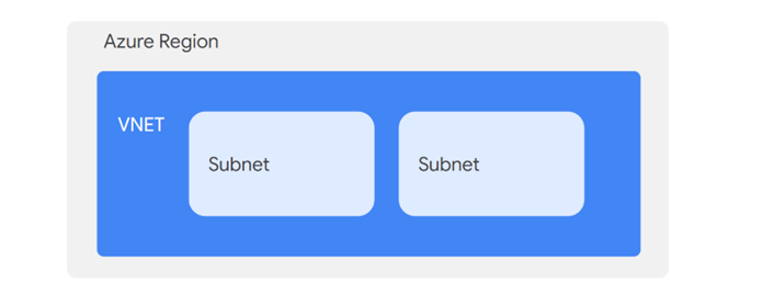 Azure Diagram