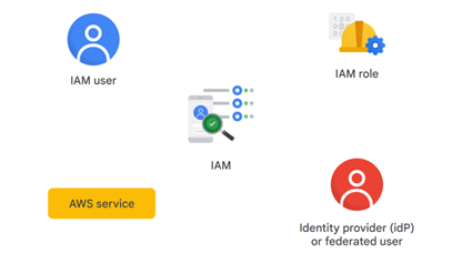 AWS Diagram