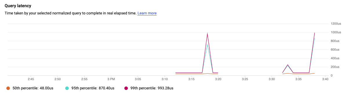 Query latency graph