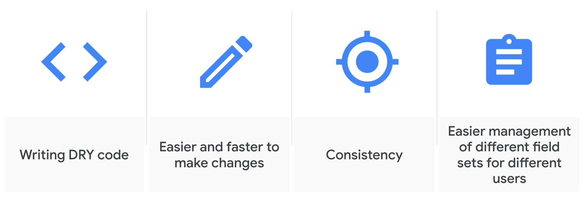 Reasons given are: writing DRY code, easier/faster to make changes, consistency, easier management of different field sets