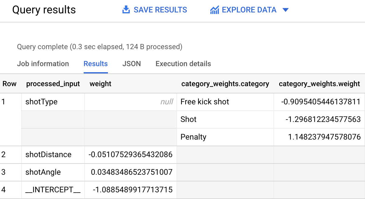 The query results within the Results tabbed page.