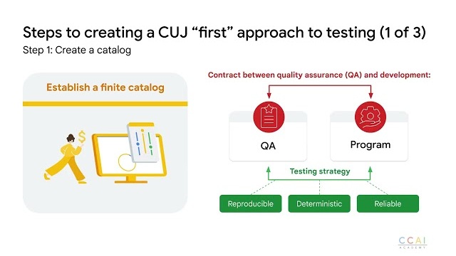 Thumbnail Aktivitas DFCX Bot Building Quality Assurance and Deployment Lifecycle