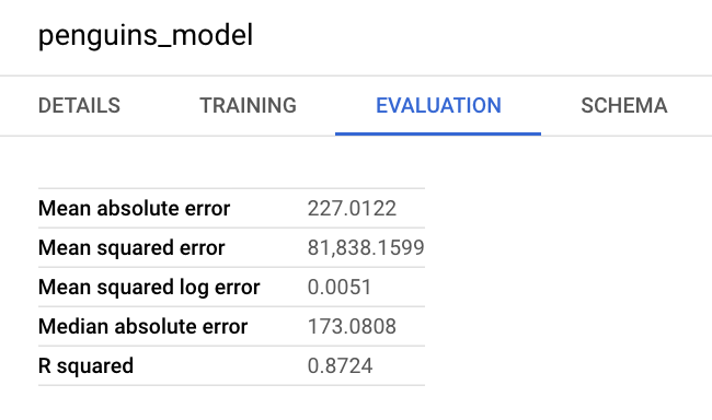 The Penguins_model's Evaluation tabbed page displaying the mean absolute error, mean squared error, mean squared log error, median absolute error, and R squared details