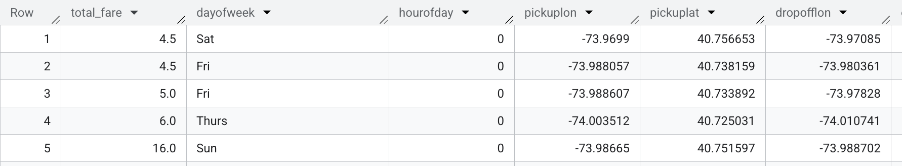 Taxitrips query result sample